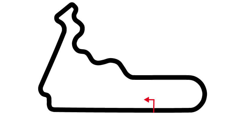 Circuito F1