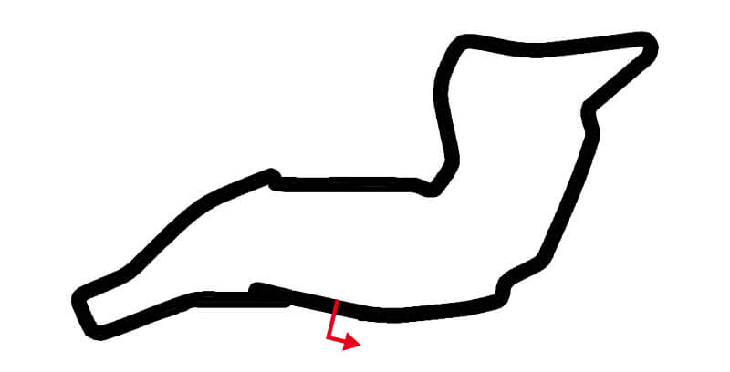 Circuito F1