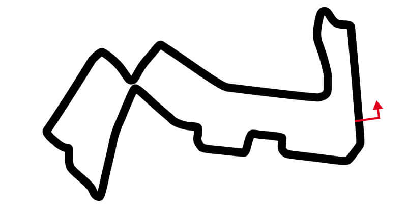 Circuito F1