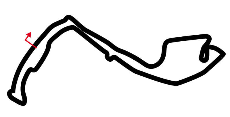 Circuito F1