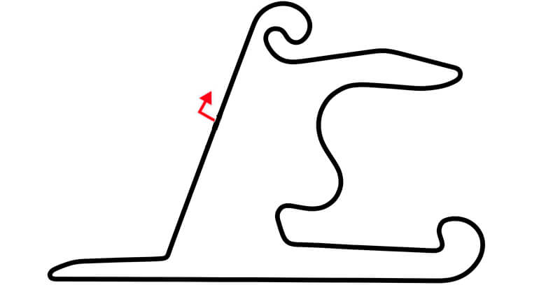 Circuito F1